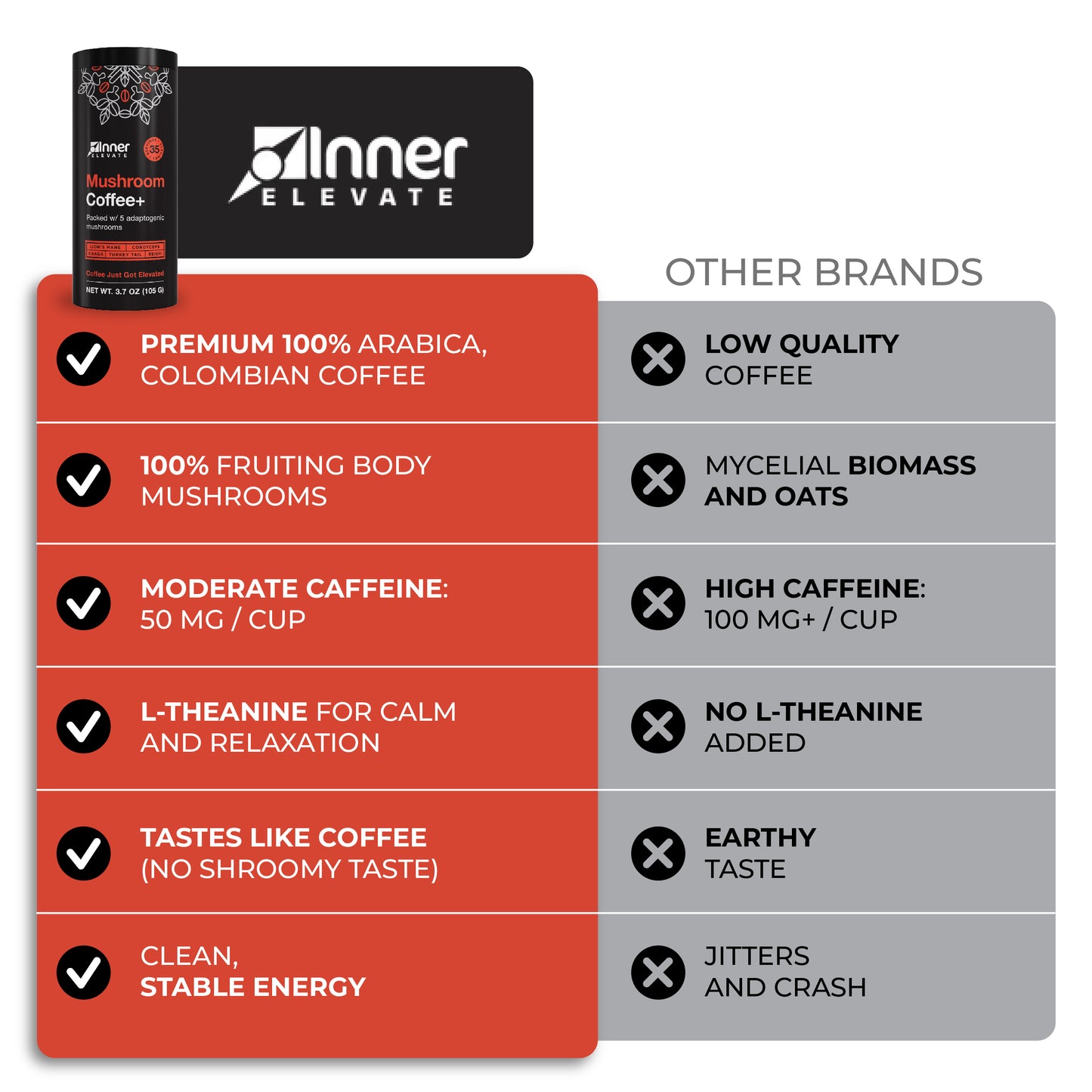 inner elevate mushroom coffee
